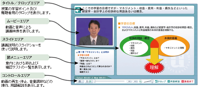 授業画面構成図