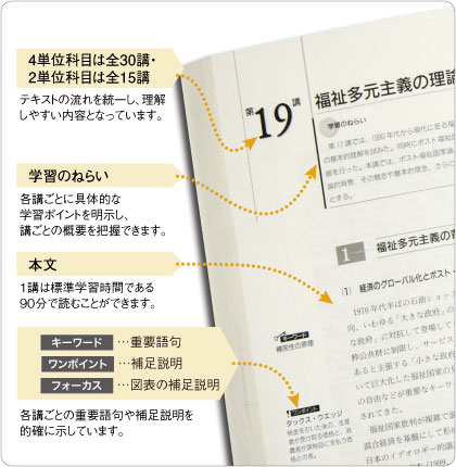 テキストの構成イメージ図
