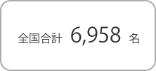全国合計6,973名