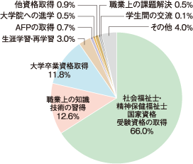 職業グラフ