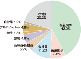 志望動機グラフ