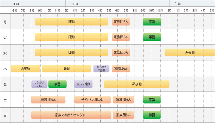 1日のスケジュールグラフ