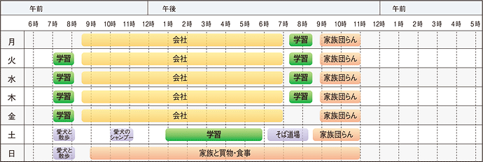 1日のスケジュールグラフ