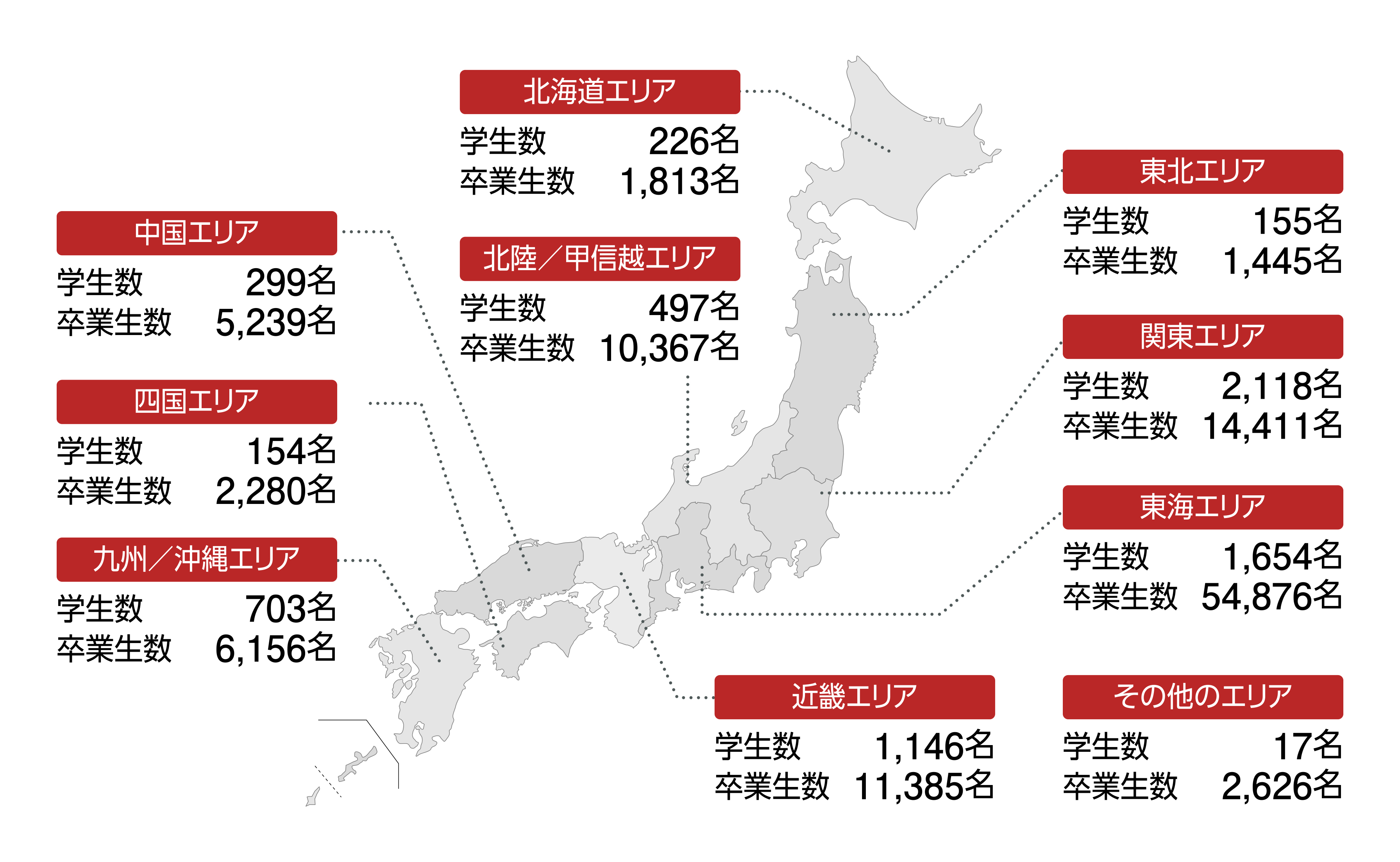 全国に広がるネットワーク