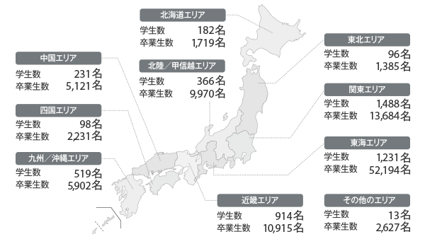 全国に広がるネットワーク