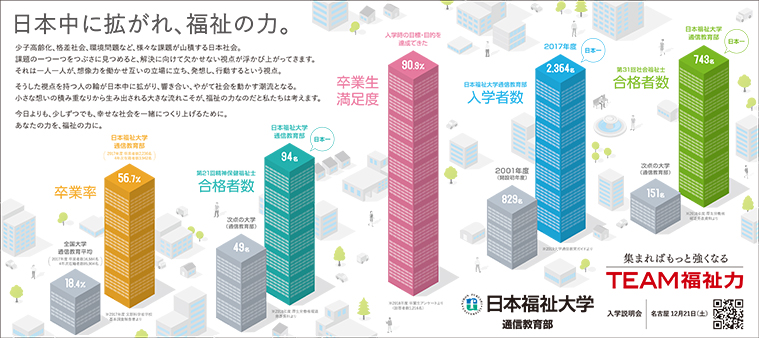 2019年度通信教育部広告