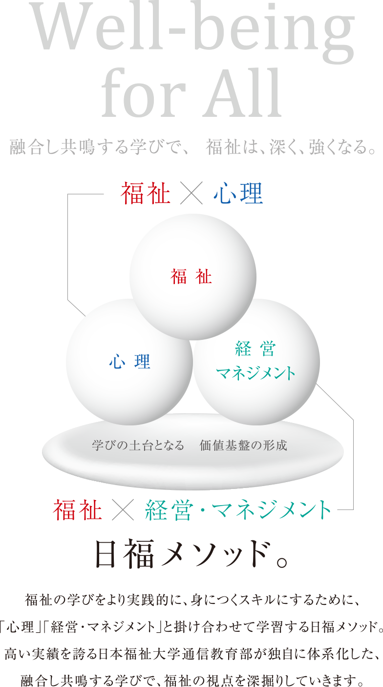 学びの特徴