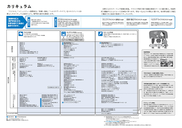 カリキュラム 開講科目 一覧 学習システム カリキュラム 日本福祉大学 通信教育部 社会福祉士 精神保健福祉士の資格が取得できる通信制大学 です