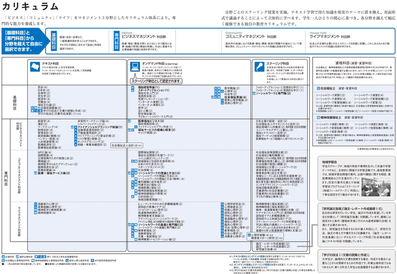 スクーリング科目概要はこちら