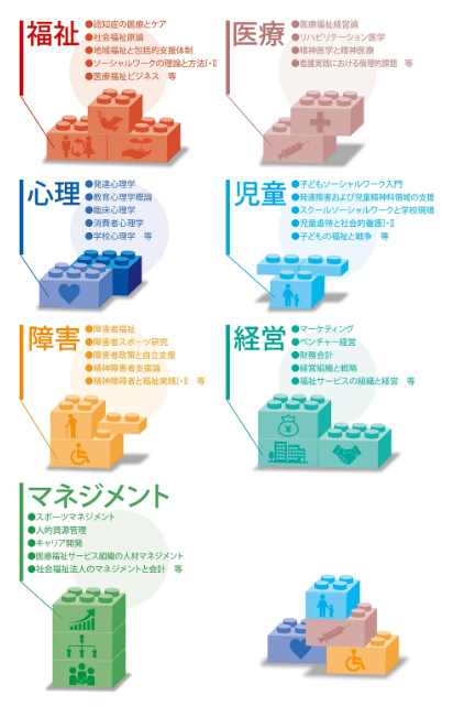 仕事や家庭で役立つ「学び」を得られる