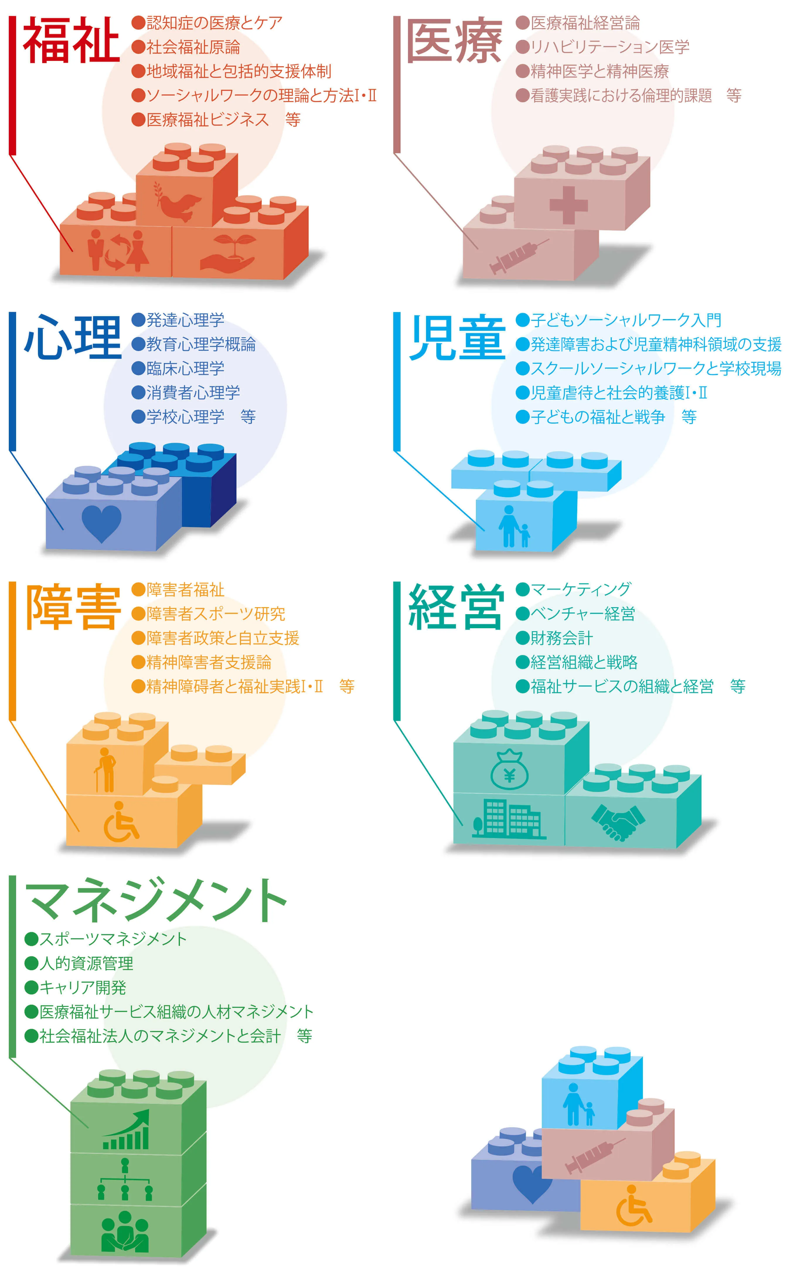 仕事や家庭で役立つ「学び」を得られる