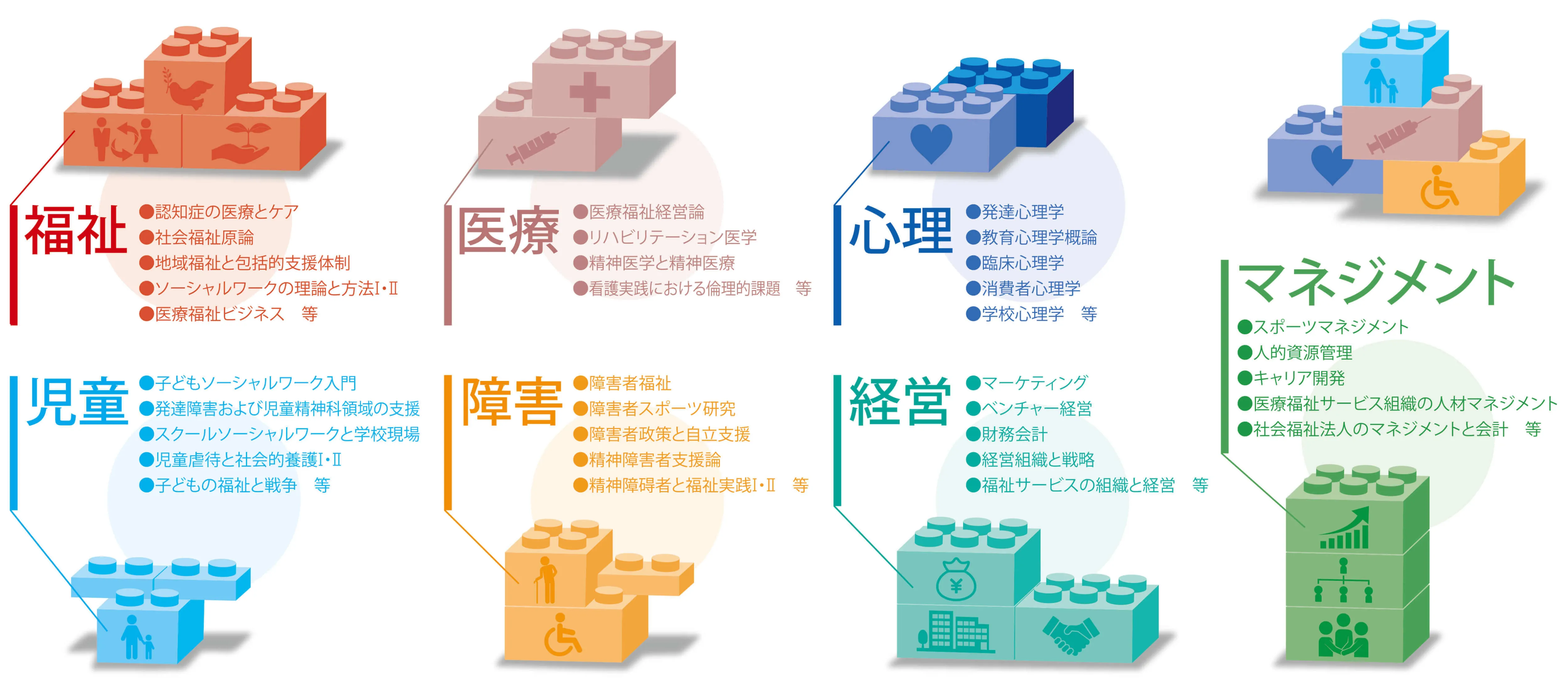 仕事や家庭で役立つ「学び」を得られる