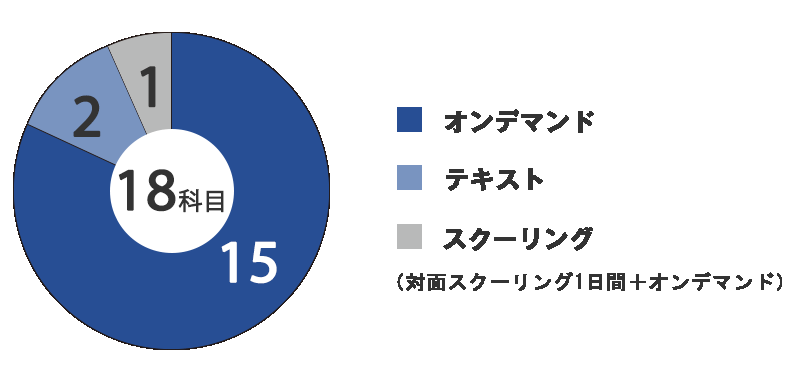 学習形態別の科目数