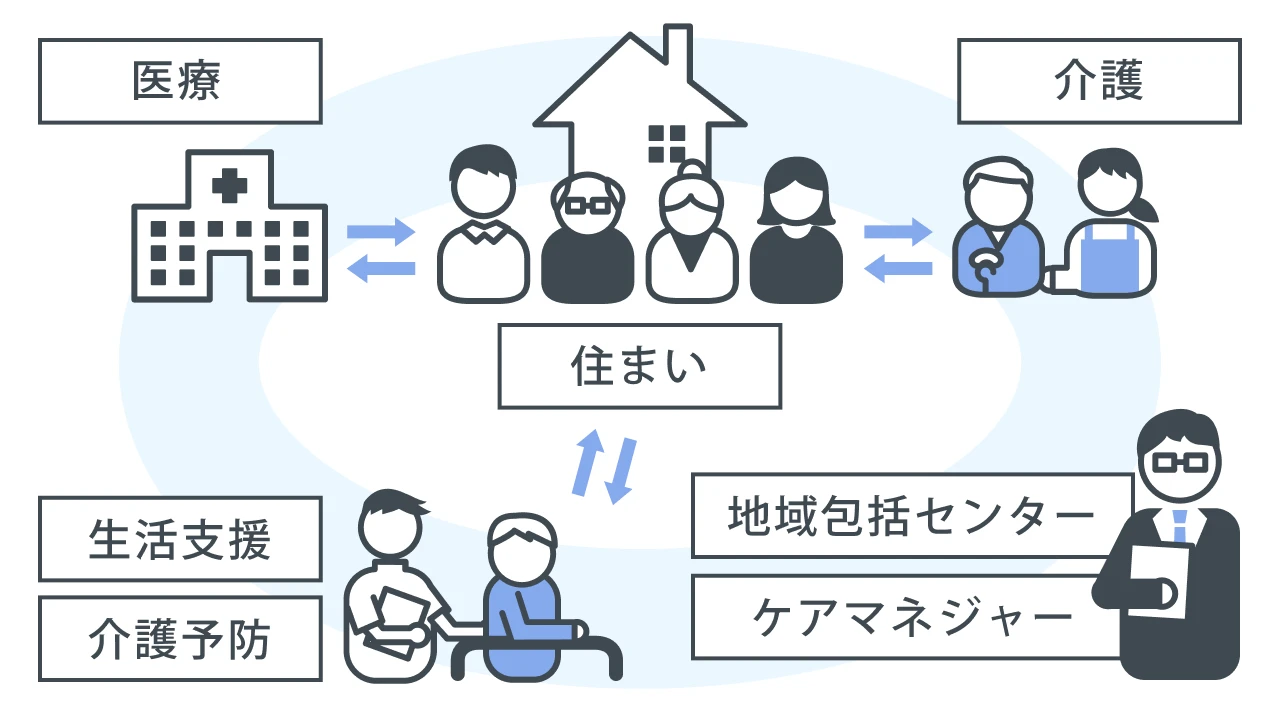 地域包括ケアシステム