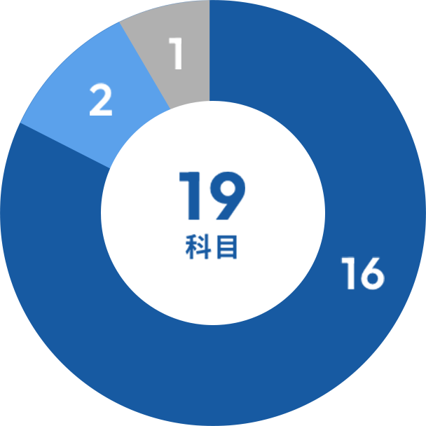 全19科目のうち、オンデマンド科目16科目、テキスト科目2科目、スクーリング科目1科目