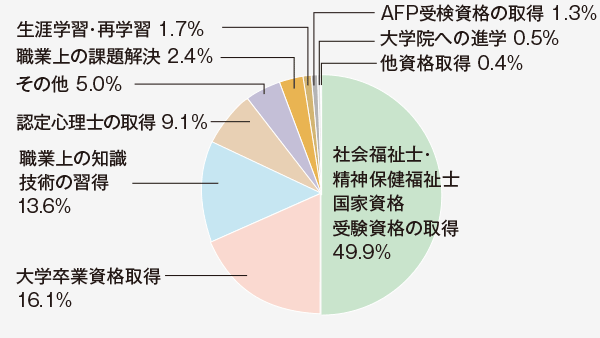 志望動機