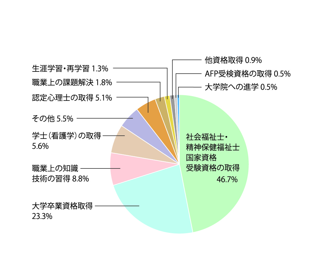 志望動機
