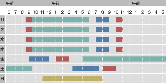 在学時のある1週間のスケジュール