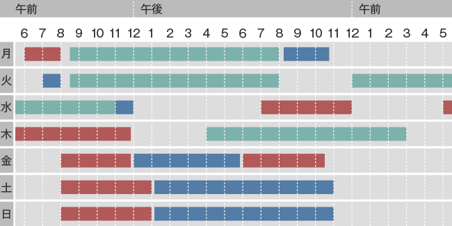 在学時のある1週間のスケジュール