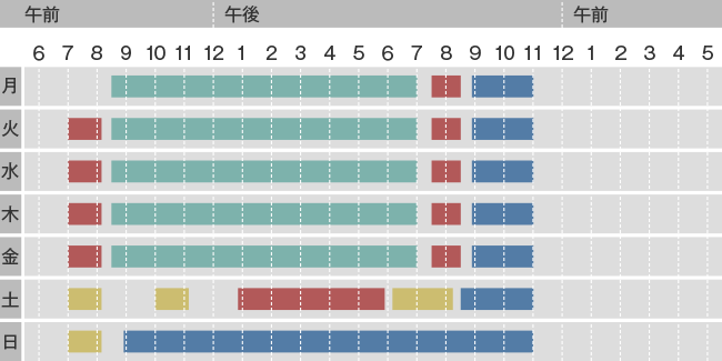 在学時のある1週間のスケジュール