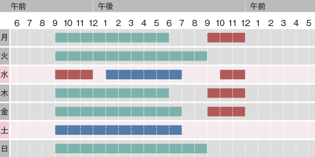 在学時のある1週間のスケジュール