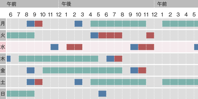 在学時のある1週間のスケジュール