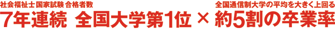 社会福祉士国家試験合格者数 7年連続 全国大学第1位 × 全国通信制大学の平均を大きく上回る 約5割の卒業率