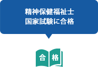 精神保健福祉士国家試験に合格