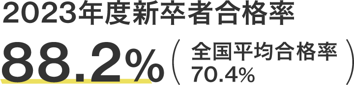 2024年度新卒者合格率 通信制大学第1位92.6%(全国平均合格率70.7%)